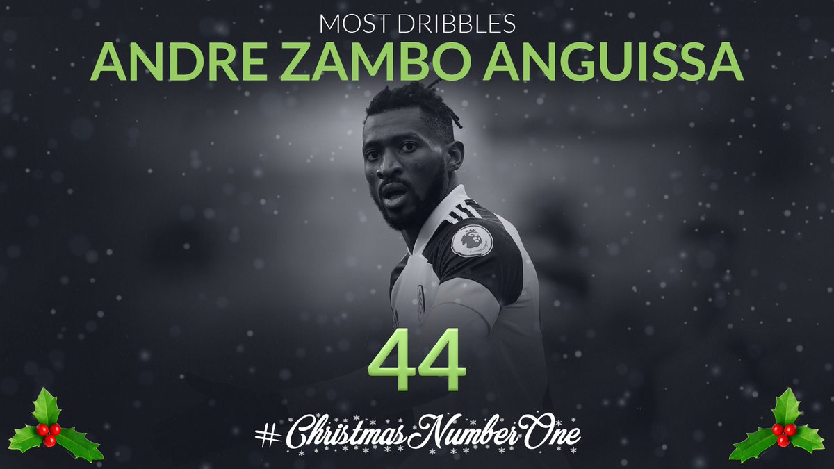 Whoscored Com Premier League Christmasnumberone Most Dribbles Andre Frank Zambo Anguissa Fulhamfc 44