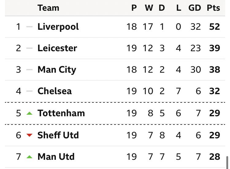 I’m sorry we have to go through this one again