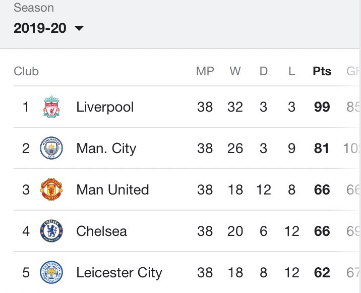 I’m sorry we have to go through this one again