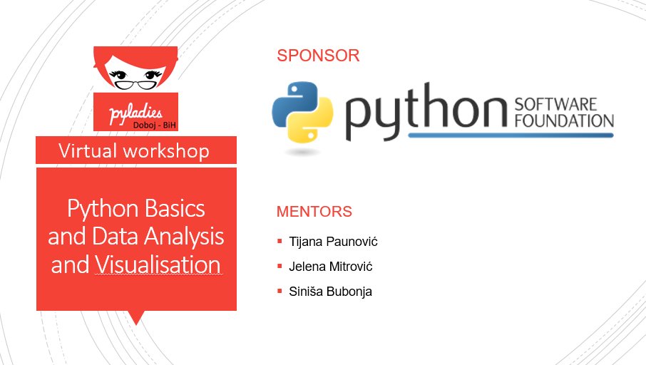 PyLadies Doboj tweet media