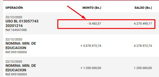 Aló <a href="/SudebanInforma/">SudebanInforma</a> el Banco Bicentenario <a href="/BancoBdp/">BcoBicentenario</a>  cobra de manera ilegal e inconsulta a los clientes...pongan mano dura por favor...cada quincena no pelan con los descuentos...