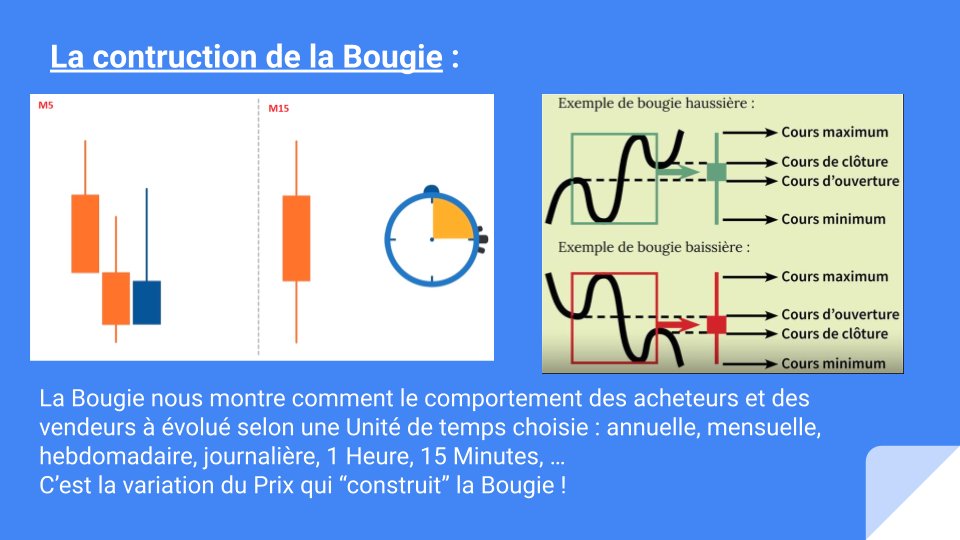 HeuzeDavid's tweet photo. Je continue dans le partageen préparant une pésentation sur ce que j'ai pu apprendre en 1 an de bourse sur le chandelier Japonais : La bougie ! Le diaporama avance bien (plus d'une dizaine de feuilles), je pense l'avoir terminé pour demain soir ! #trendpartage 😉 https://t.co/O46gkQbGYj