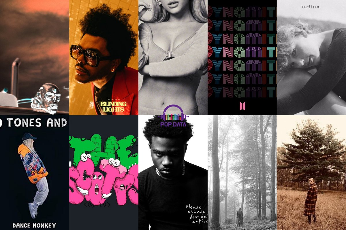 PopDataMusic's tweet image. This year was an amazing year for music. In honor of this year coming to an end, tell us your top favorite songs from 2020!! 🥳🍾