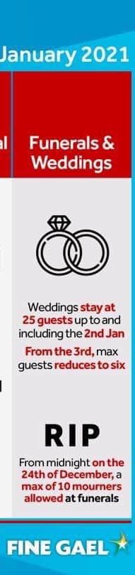 Fiona1503's tweet photo. More people allowed at a wedding than a funeral from 24th December to January 2nd ? 🤦🏼‍♀️ https://t.co/cl1m4BQMqi