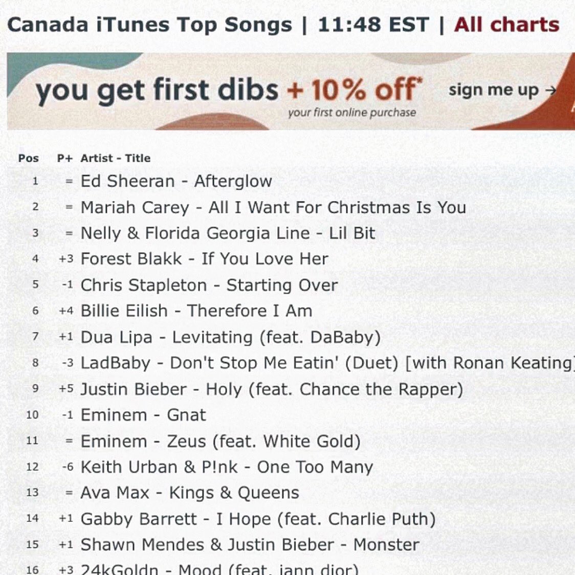 ForestBlakk's tweet photo. We’re #4 on the Canadian iTunes Charts today!!! Thank you for downloading my song everyone! But for real... what in the Christmas is going on!!! 🎄🎄🎄 https://t.co/mu5qSAWuJM