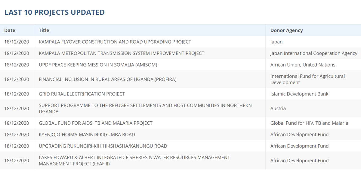 Next time <a href="/GovUganda/">Government of Uganda</a> says opposition is 'foreign-funded', head to the govt's own aid tracking website, The Aid Management Platform run by <a href="/mofpedU/">Ministry of Finance</a> and see how much these 'evil westerners' are pumping into UG. <a href="/IATI_aid/">IATI</a> is another one. Stop the hypocrisy &amp; #FreeNicholasOpiyo