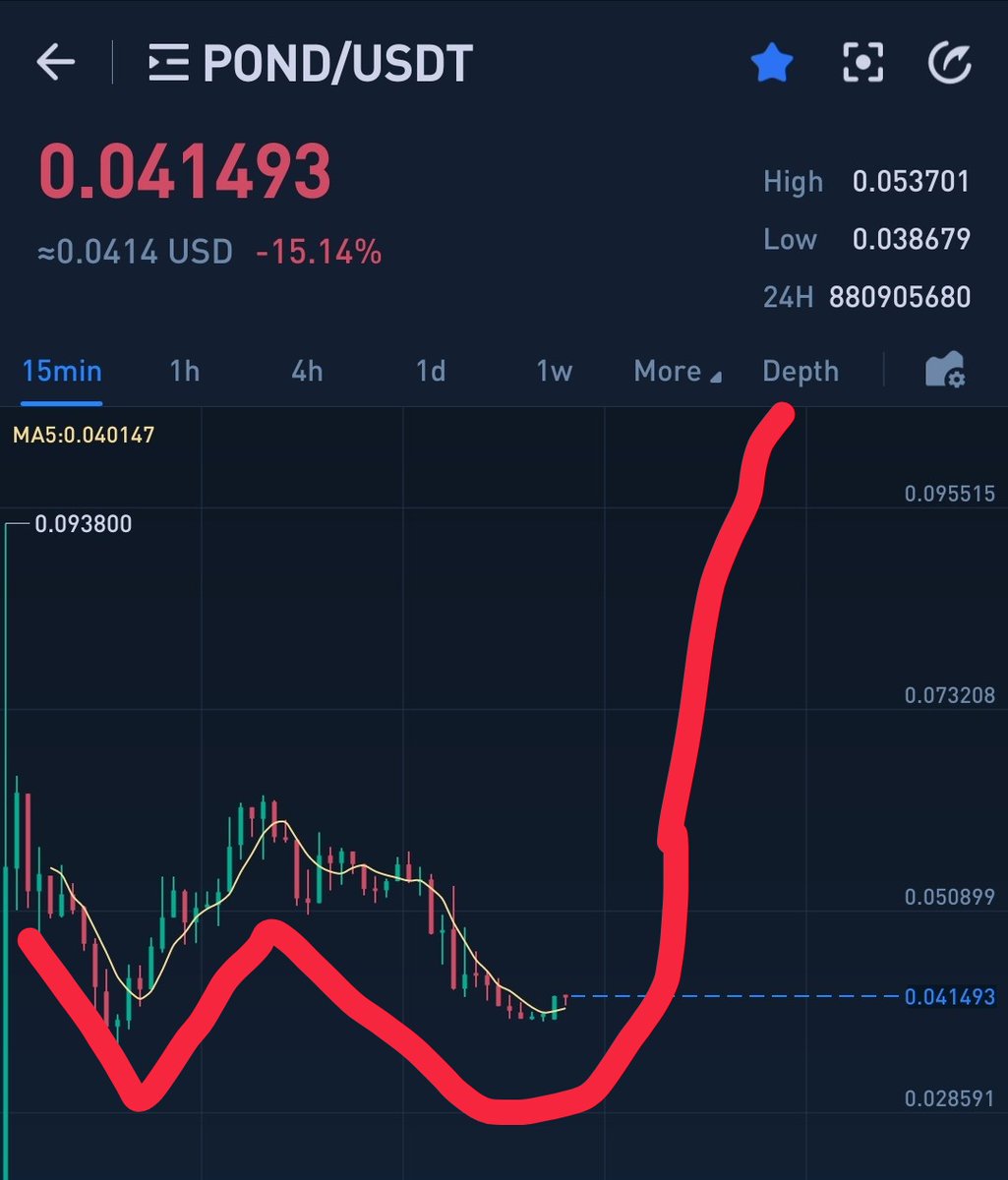 DeerCrypto's tweet photo. $POND @CryptoMaestro  sir am I doing it right? https://t.co/qfl9SgHFqk