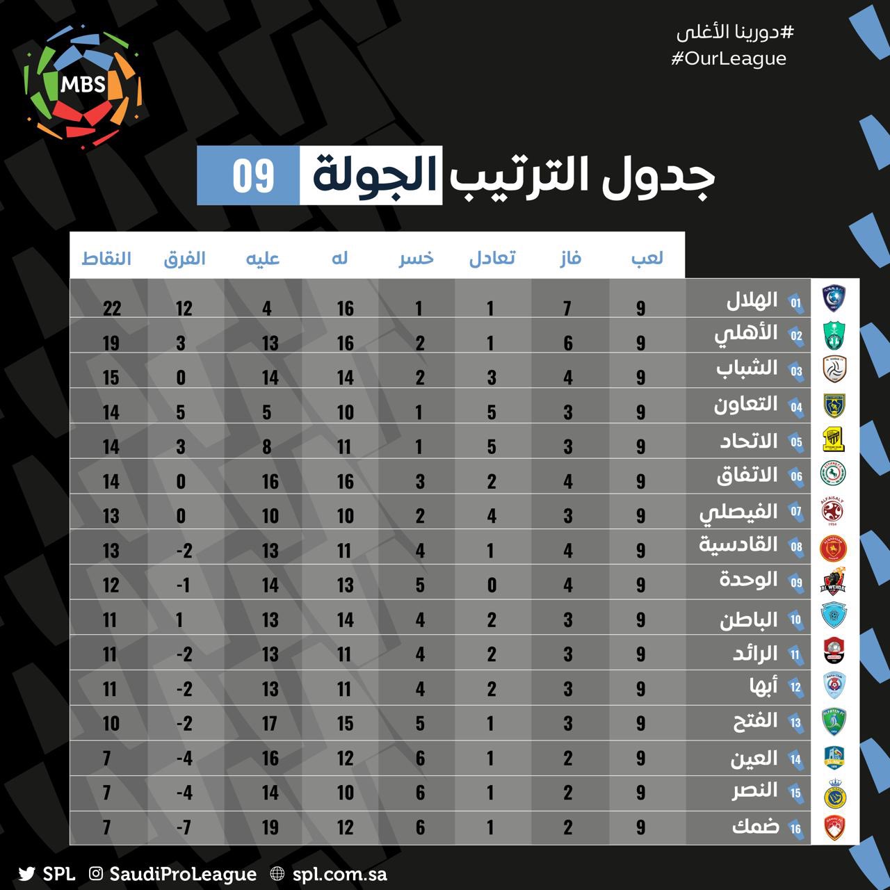 الصورة