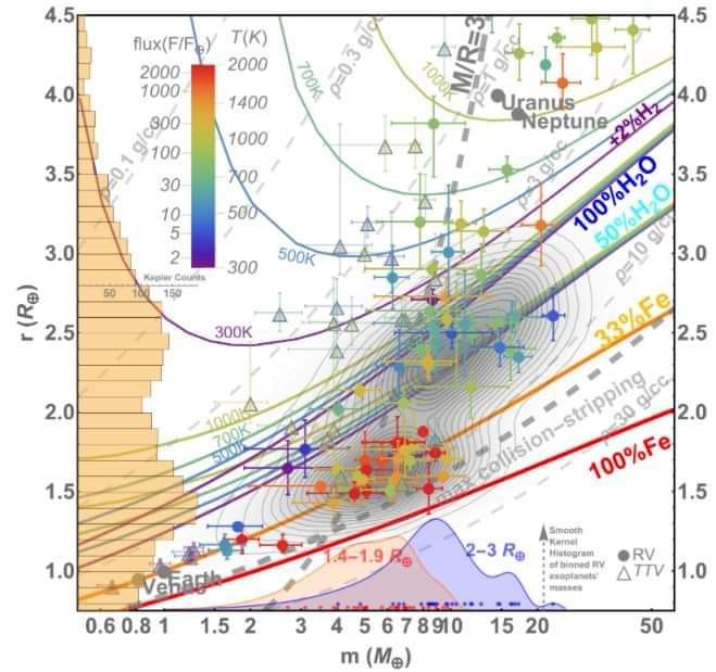 when u can only pick one figure for yr graphical abstract
