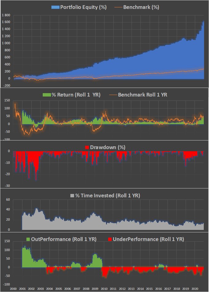 QuantpT's tweet image. #TradingStats