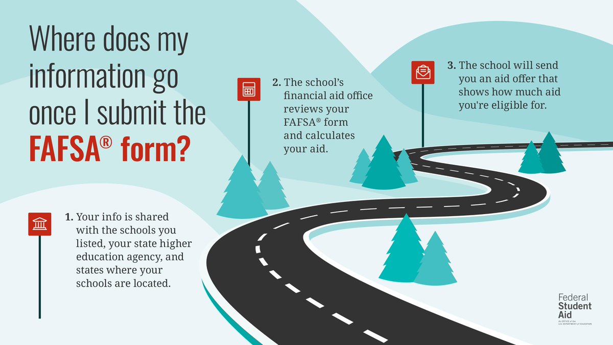 FAFSA's tweet photo. So you’ve pressed submit on your 2021–22 FAFSA® form. What happens now? 👇 https://t.co/L9rsnSSlDI https://t.co/Dw8dvRJ7Jj