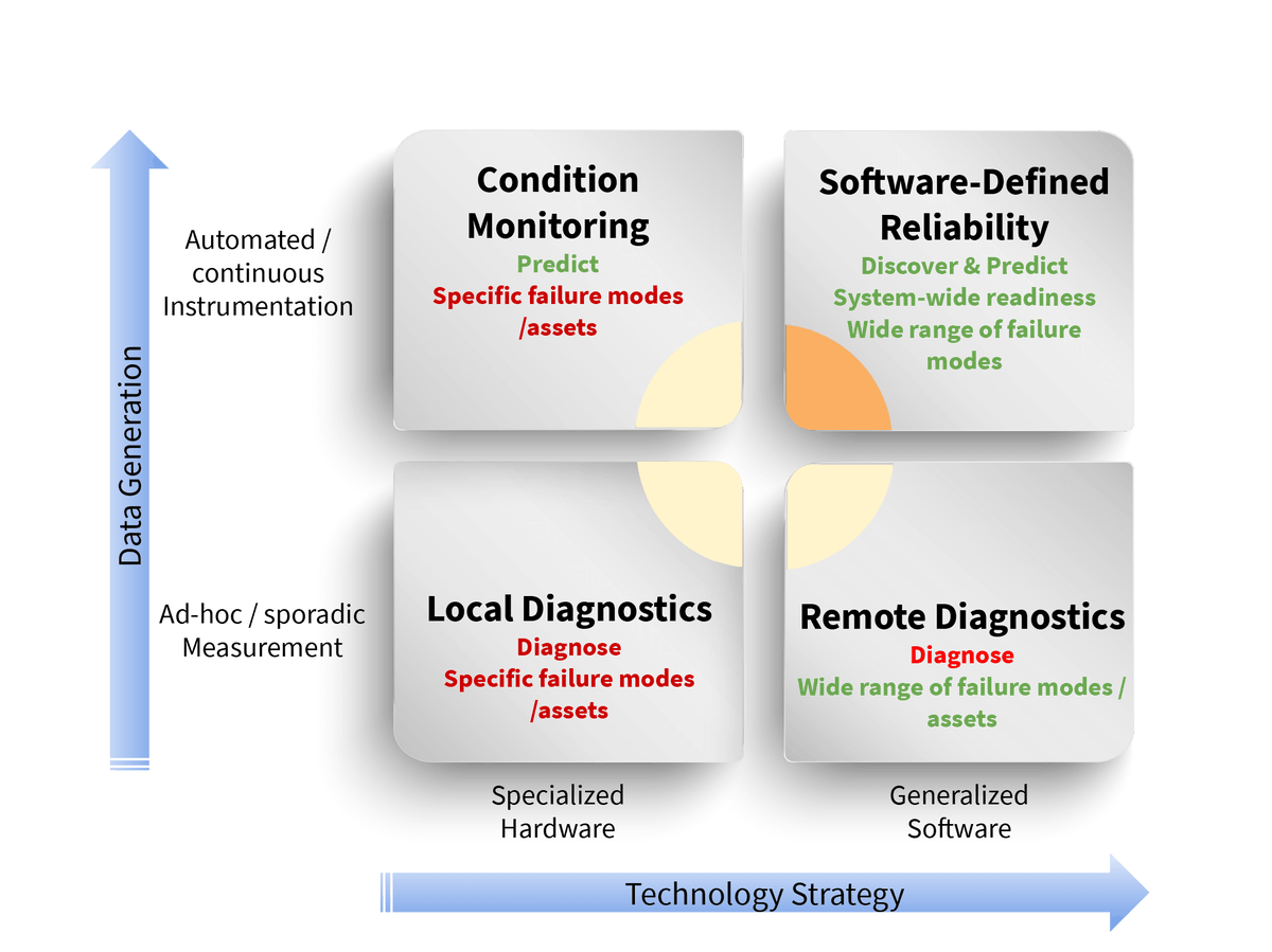 Falkonry tweet media