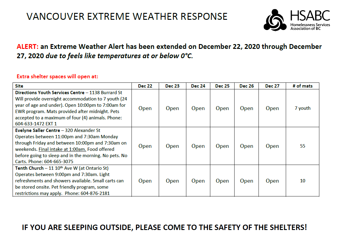 CityofVancouver's tweet image. PLEASE SHARE: Additional shelter spaces and a warming centre will open this week (Dec 22-27) due to an Extreme Weather Alert

Physical distancing will be encouraged to reduce the risk of transmission of #COVID19. 

Details ⬇️
