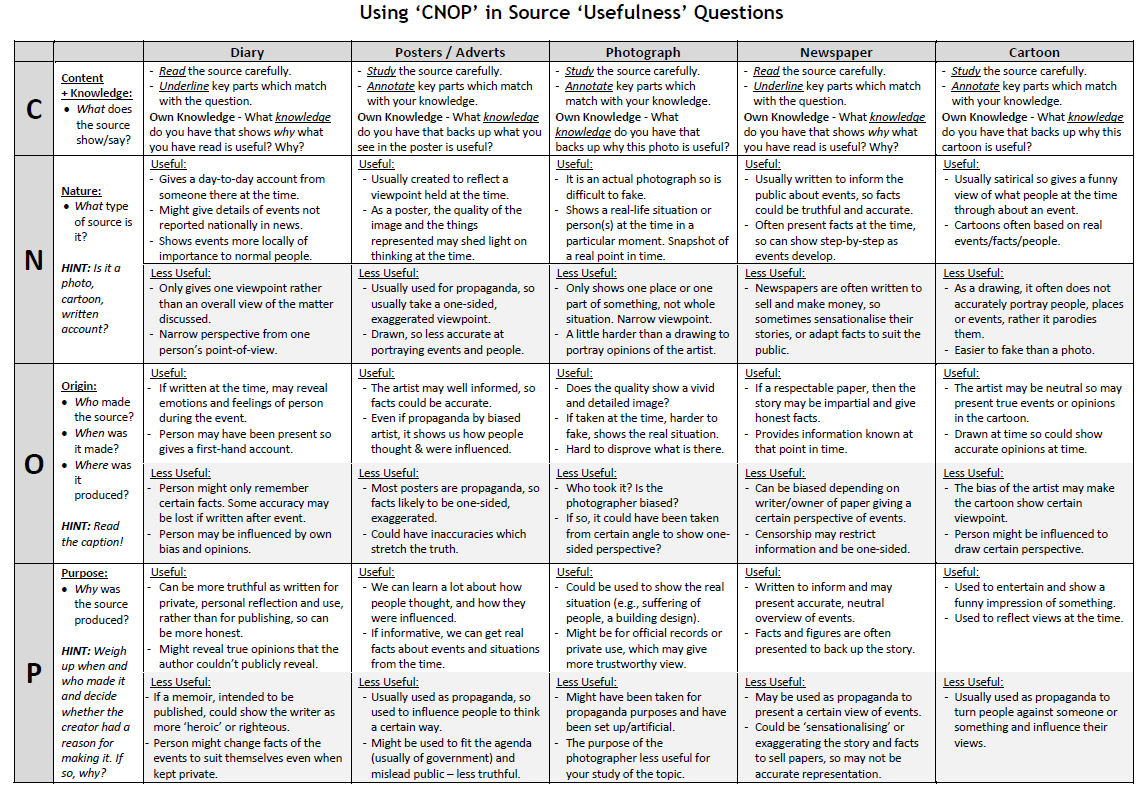 My kids struggle with 'usefulness' history questions. I've made this crib table for them to use when we practice these questions. We use CNOP (Content + Knowledge, Nature, Origin, Purpose). Here's the downloadable PDF file: cutt.ly/xhMEr2p Hope it helps! #historyteacher