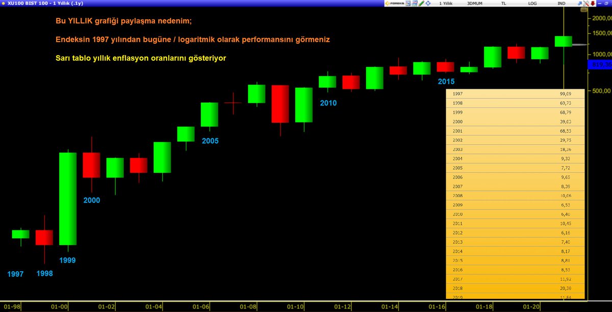 Taner Genek (@tanergenek) on Twitter photo 