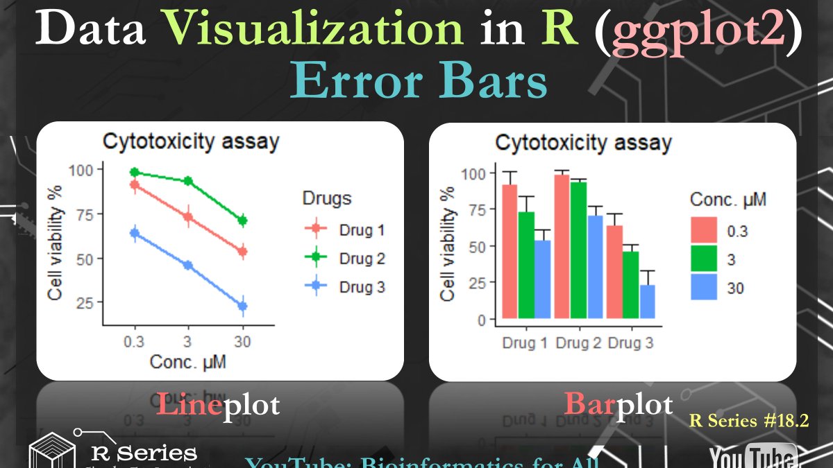 Bioinfo26656517's tweet photo. Error bars show the variability of the data and used to indicate the error or uncertainty. In video 18.2 (https://t.co/LMk3sjLkZm), I explained how we can visualize error bars using #ggplot2 package for #Bar_plot and #Line_plot. Next video, I will explain how to generate heatmaps https://t.co/As4J46mIPu