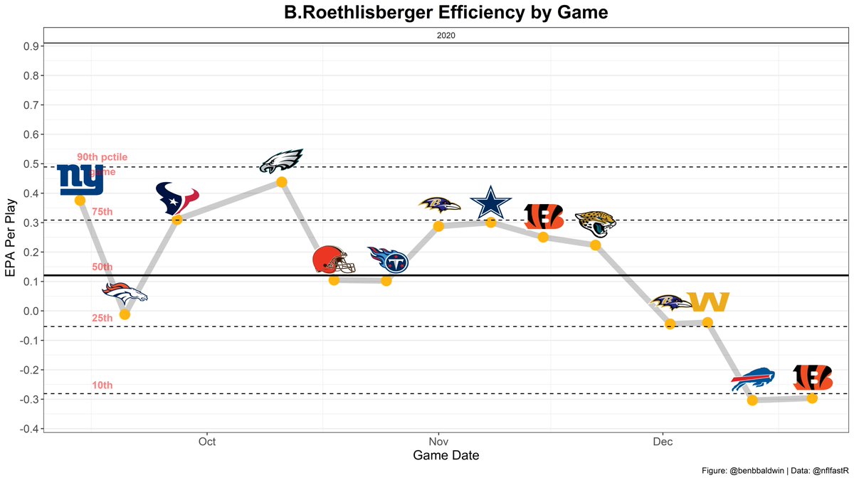 Sorry for spamming the timeline but getting a lot of requests for these. I really should just make an app for this.Here lies Pittsburgh's offense