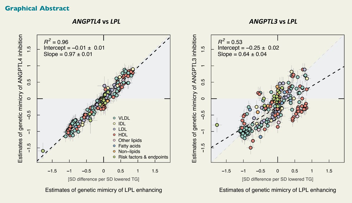 mak_sysepi's tweet photo. You know, 3 is not 4 - and here is some more https://t.co/WeBcCMaiDq - just out 🧐 gr8 collaboration with @QinFinn @mvholmes @aidanbutty @olraita @johanneskettune and others https://t.co/lgW0EiKVqG