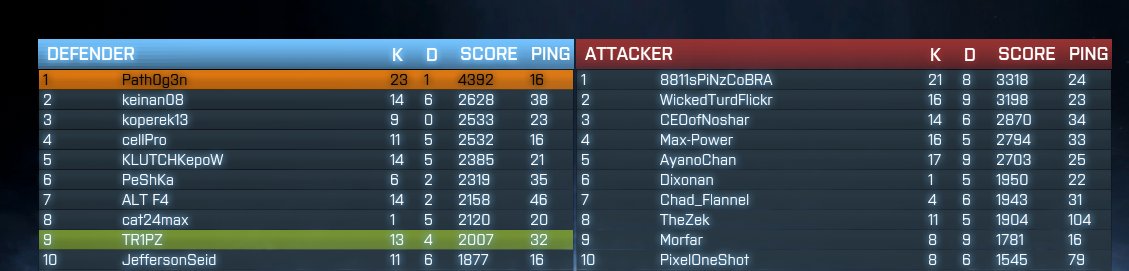 I still got it <a href="/Battlefield/">Battlefield</a> <a href="/VeniceUnleashed/">Venice Unleashed</a>