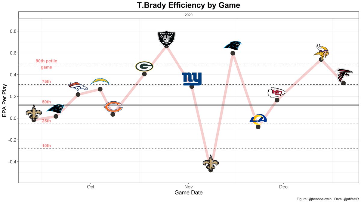 Brady & Brees