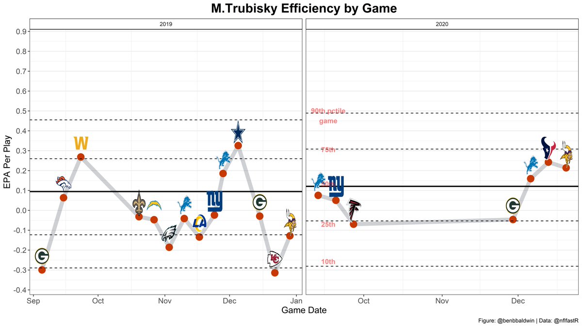 TIME FOR A CONTRACT EXTENSION