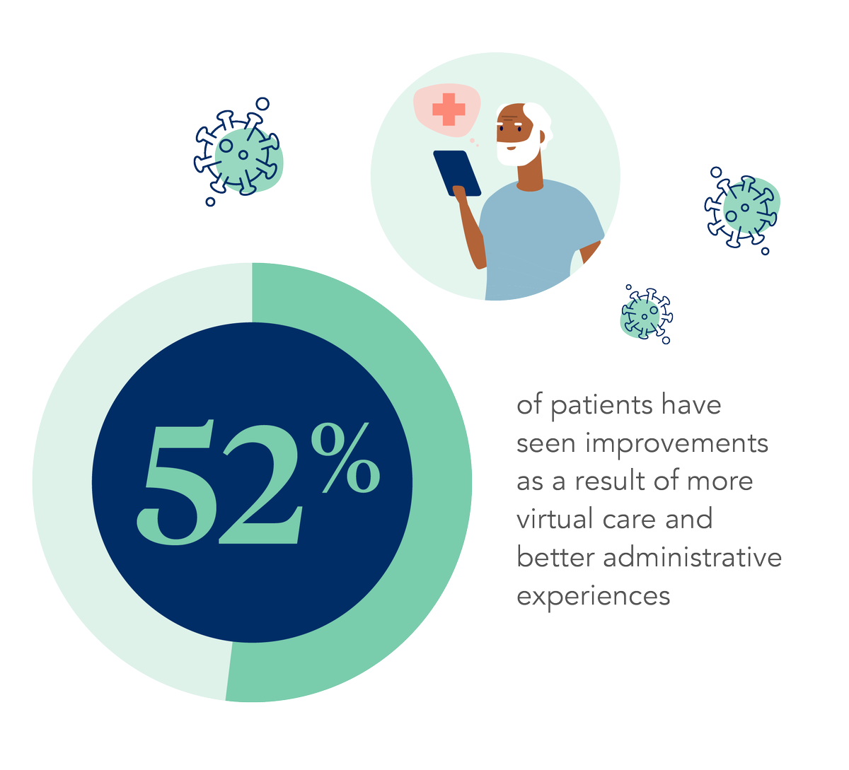 LiquidStateTeam's tweet photo. New research has found that #healthcare consumers want a clear, streamlined and convenient end-to-end patient journey - with 49% wishing the #digital healthcare experience was smoother and more intuitive... 

via https://t.co/8xZkjEhWxB https://t.co/61dU3CBZxh