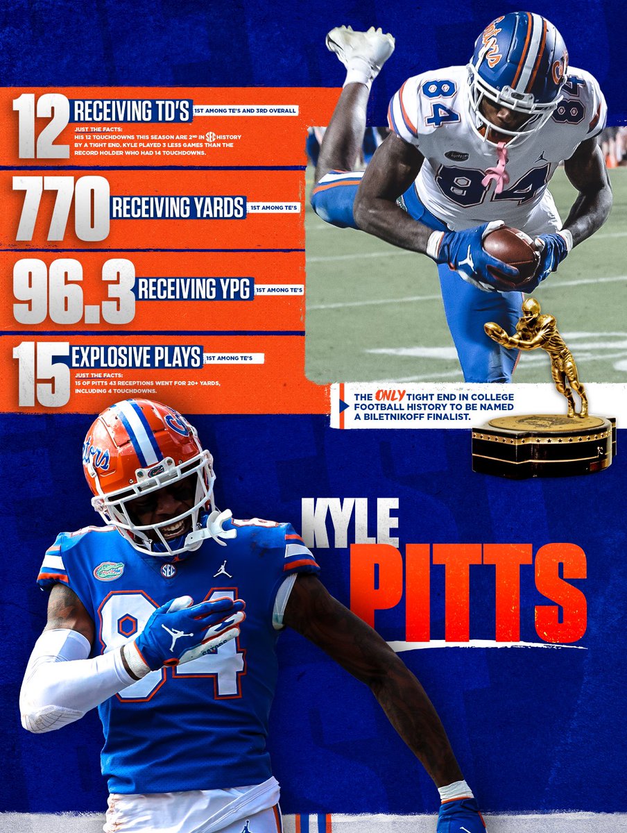 GatorsFB's tweet photo. Scary season for @kylepitts__ ‼️

#GatorStandard https://t.co/7OaQvEgTTv