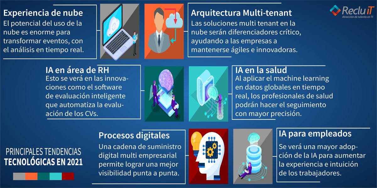 RecluITmx's tweet photo. El 2020 fue un año especial que ha marcado el mundo y ha resaltado las tendencias en tecnología, al respecto en @InforMexico comparte algunas de las tendencias para el que observan.

🔗 https://t.co/VgbMEAW10e

#Tendencias #CloudComputing #InteligenciaArtificial https://t.co/YOWBFVLrg0