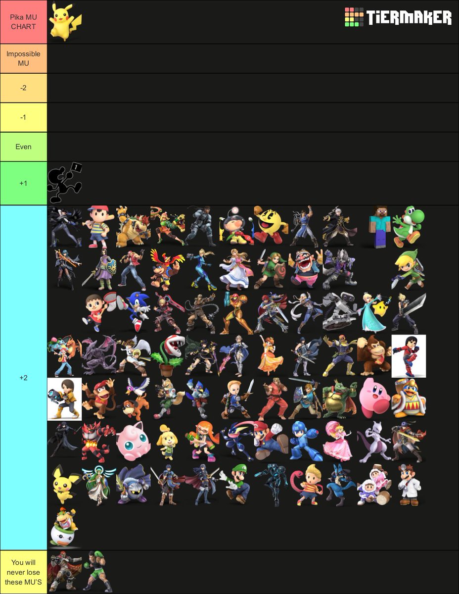 PikachuIsBusted's tweet photo. Pikachu MU chart (this is a joke) https://t.co/tn3sfYg27s