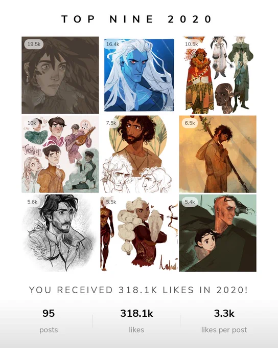 my #TopNine2020 I am surprised to see people enjoying my work, it means a lot to me. But even when I get very few likes or retweets, I'm just thankful I am able to create and share. Thank you guys for sharing your work, too and for making this year a little more bearable.❤️ 