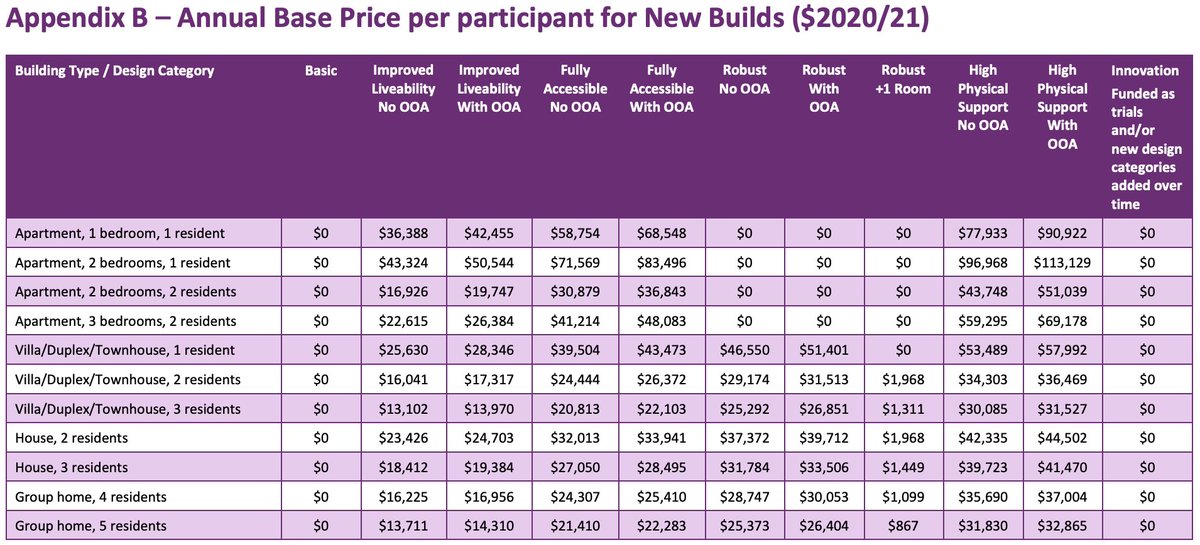 BuildersNote's tweet image. Have you considered what a Green Note Manor house, built to NDIS SDA standards, could generate in returns?

Contact us today to find out more

#realestate #property #propertyinvestment #propertydevelopment  #realestateinvestment