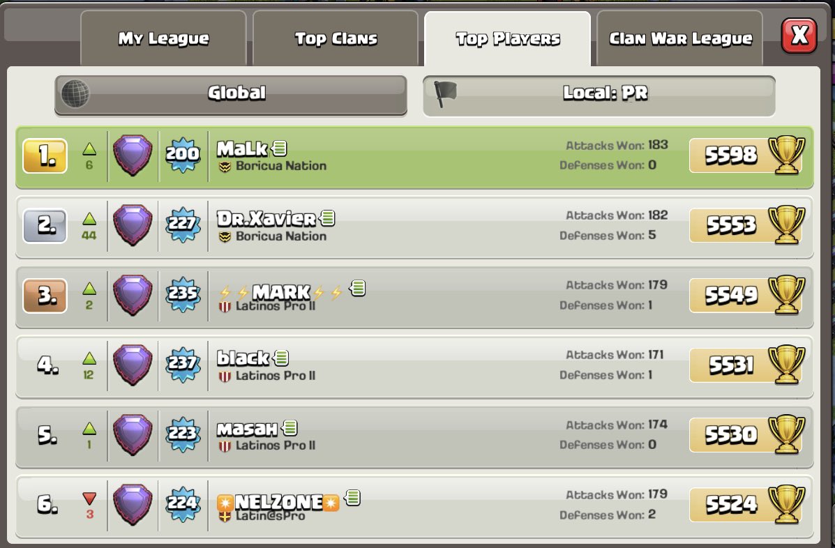 Se sube y se baja siempre pero en estos momentos aquí están <a href="/Xavier38859591/">Xavier Coc</a> y <a href="/MaLk_Tm/">MaLk</a> representando a <a href="/BoricuaNationCC/">Boricua Nation</a>  🔥🔝🇵🇷