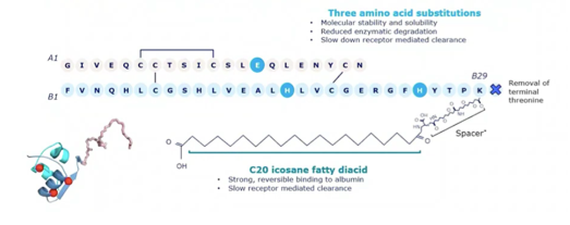 how is tirzepatide dosed Tirzepatide Dosing Chart: Weekly Guide to Safe Titration how is tirzepatide dosed Tirzepatide Dosing Chart: Weekly Guide to Safe Titration