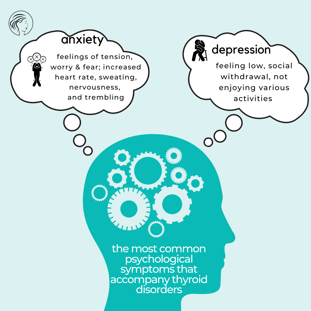 The psychological side of #thyroid disorders!

Download #thyforlife today, link in bio! 🦋