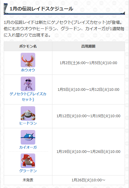ポケモンgo攻略 Gamewith 来年1月の大発見 イベント予定 伝説レイドについて発表されました 伝説レイドでは ゲノセクト ブレイズカセット が新たに登場予定となっております 詳細は以下urlを参考にどうぞ ポケモンgo T Co Isccitazeh