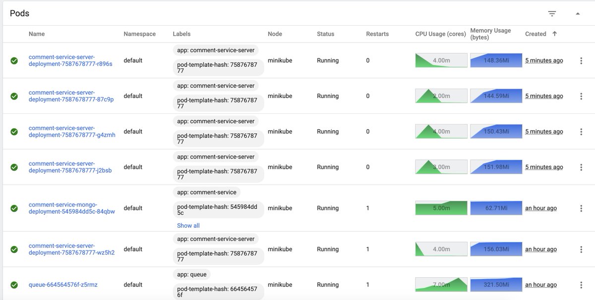 LaerYouri's tweet image. So proud of my autoscaling kubernetes pods with activeMQ!
#kubernetes #microservices #javaspringboot #mongoDB
