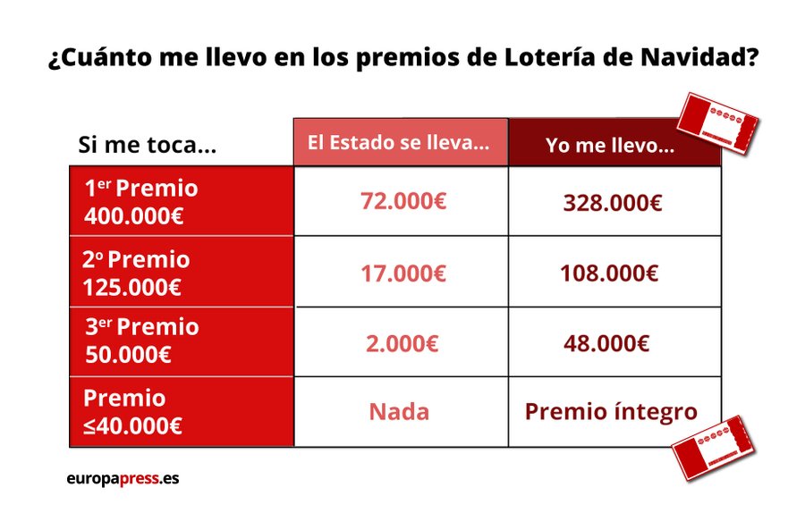 Cuanto se tarda en entrar en cetosis cada vez