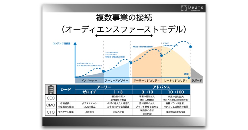 kitahara64's tweet photo. 2019年4月の勉強会の資料を無料プレゼントプレゼント

テーマは「事業構築フロー」
事業作りの基本手順を解説しており、ディアーズをはじめ僕の事業はすべてこの手順で構築しています。

資料が欲しい方はフォロー&amp;RT をしてから下記URLよりお受け取りください ^^
→　https://t.co/JgHGmjBM1s