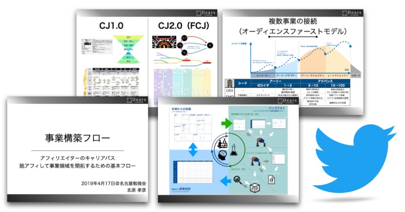 kitahara64's tweet photo. 2019年4月の勉強会の資料を無料プレゼントプレゼント

テーマは「事業構築フロー」
事業作りの基本手順を解説しており、ディアーズをはじめ僕の事業はすべてこの手順で構築しています。

資料が欲しい方はフォロー&amp;RT をしてから下記URLよりお受け取りください ^^
→　https://t.co/JgHGmjBM1s