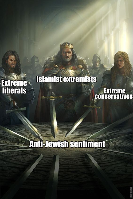 #Extremeliberals #Extremeconservatives #Islamists #AntiJewishsentiment #DiscriminationagainstJews #Politicalextremists #Horseshoetheory #Redgreenbrownalliance #CtrlLeftAltRightDelete