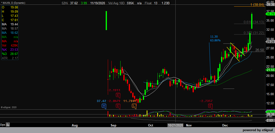 stb1973's tweet image. ANOTHER PAROBOLLIC MOVE