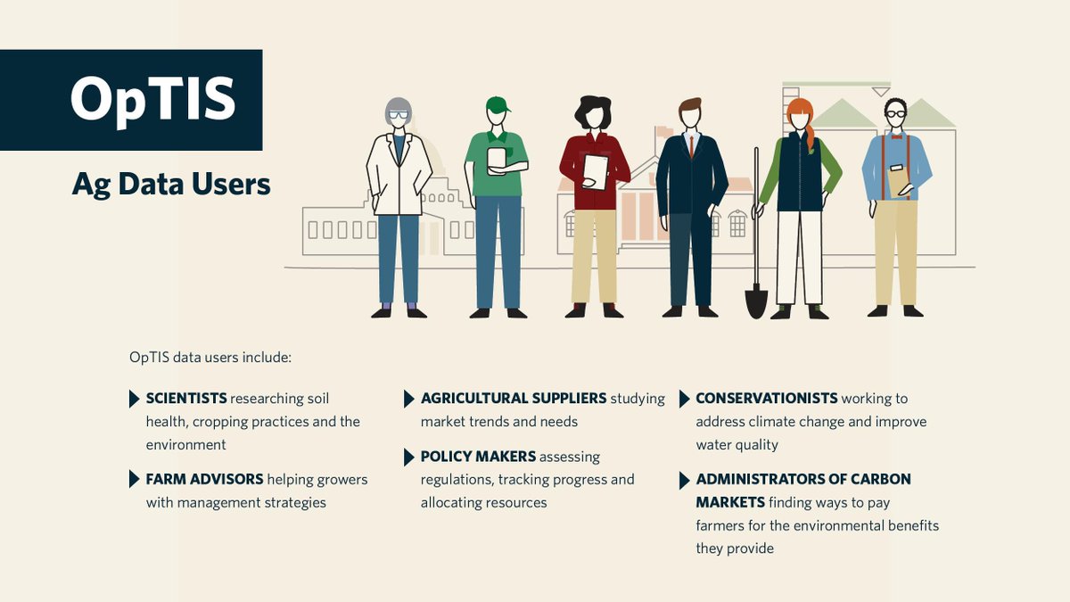 US_N4C's tweet image. #OpTISdata can help #agdata users understand trends in adoption rates of #soilhealth practices &amp;amp; focus resources and tools to help farmers secure their future while benefiting communities and nature.  nature.ly/3mOQlLi