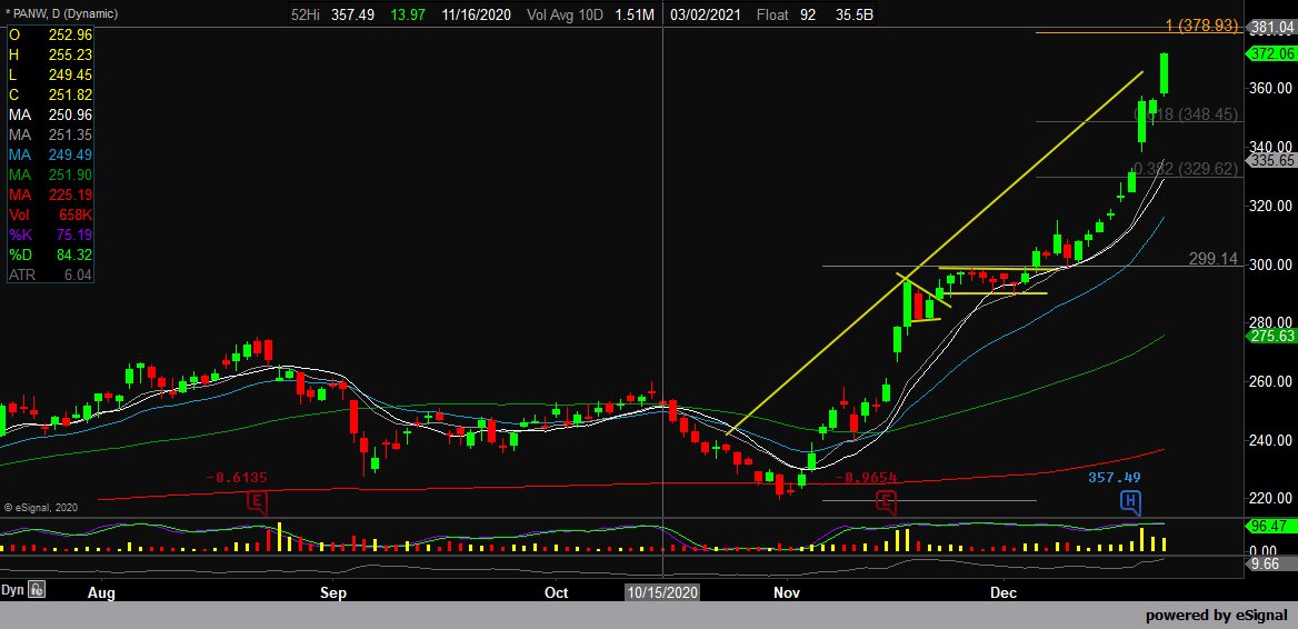 stb1973's tweet image. NO PAIN JUST STRIGHT UP