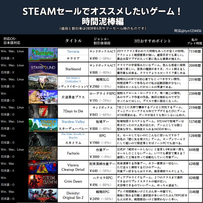 おすすめ Steamウィンターセール おすすめゲーム一覧 まとめ まとめダネ