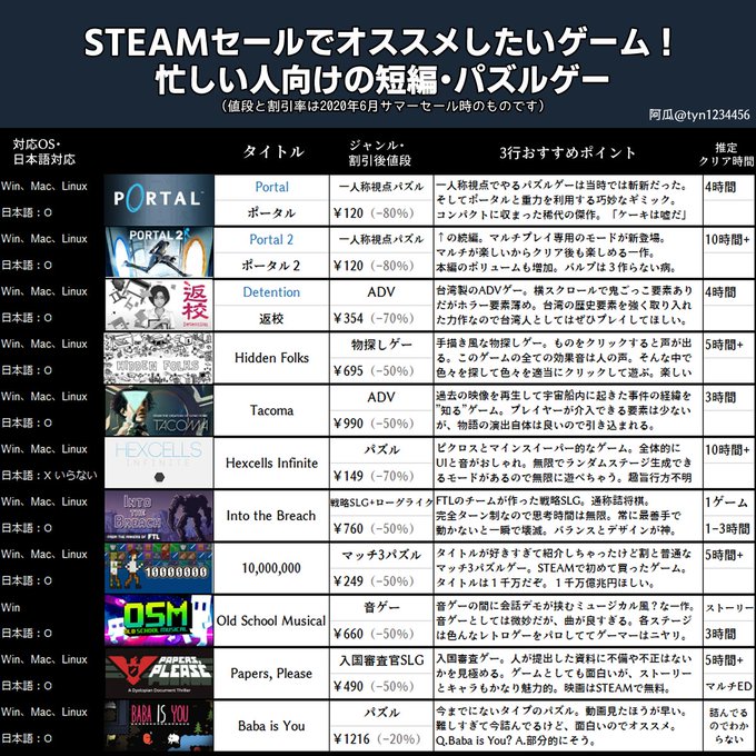 おすすめ Steamウィンターセール おすすめゲーム一覧 まとめ まとめダネ