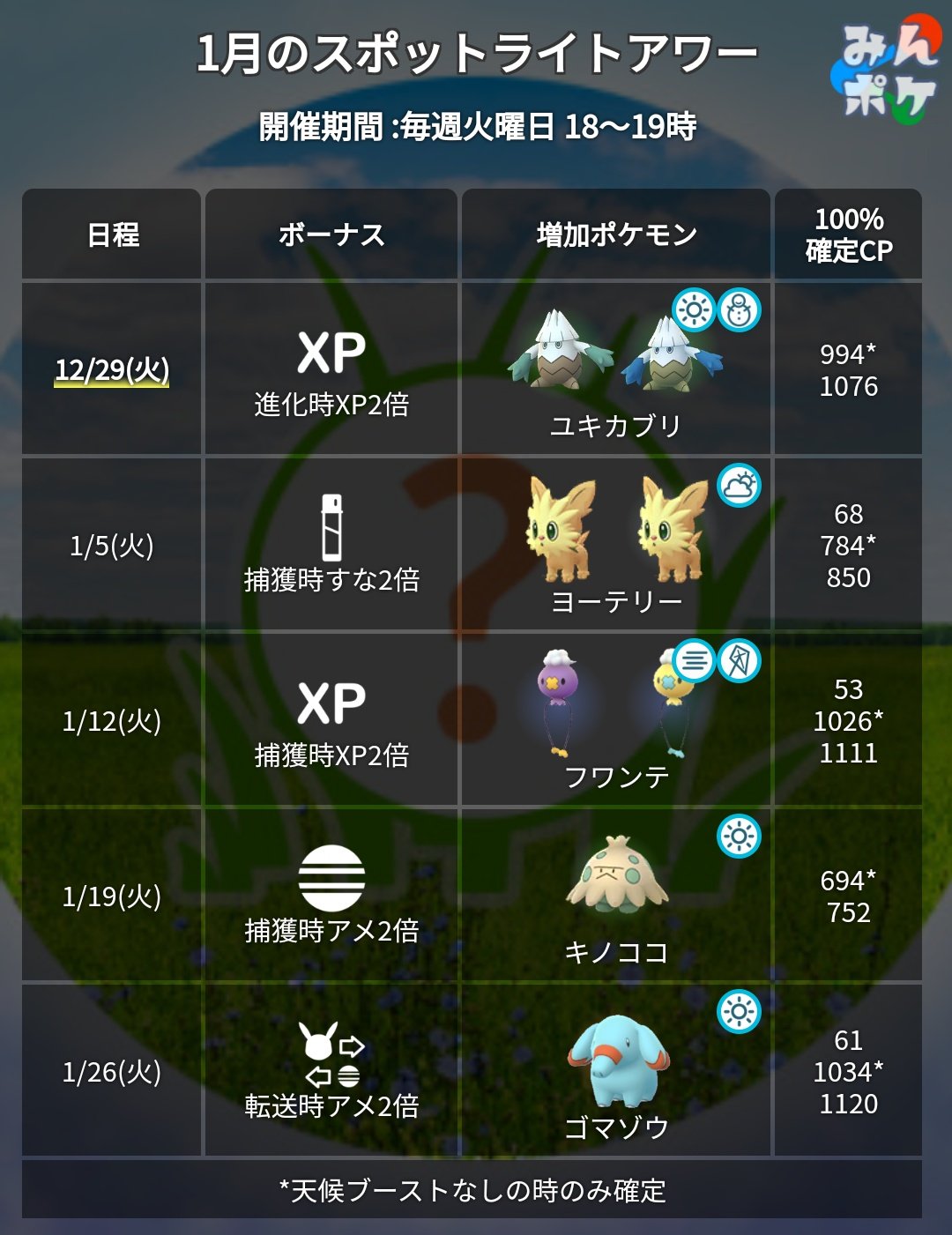 ポケモン Go スポット ライト アワー 3 月 ポケモンgo ウポットライトアワー ウリムー 感想まとめ こんなに取りづらかった 違和感を覚えるトレーナーが多数 Stg Origin Aegpresents Com