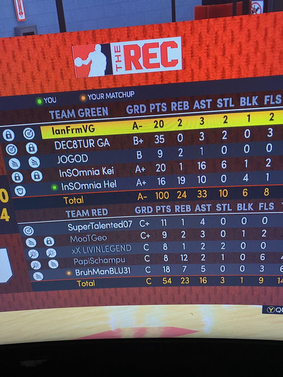 IsaccSteward's tweet image. This just grown man shit down here #tripledub 
#2krec @NBA2KLeague @2KInsiderr @NBA2K