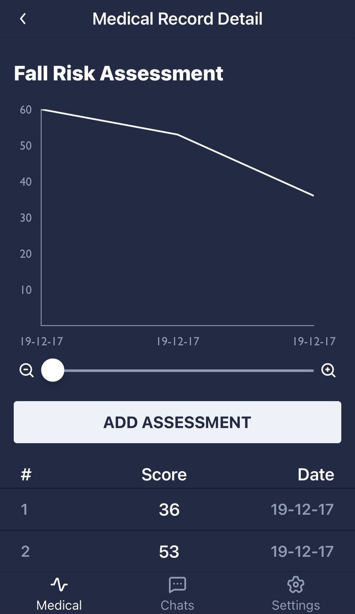 fallpreventionQ's tweet photo. All about ROI! Growing number of #podiatrist #physicaltherapist are benefiting with @fallpreventionQ app to grow patients &amp; profits!

Easy, strait forward, just get started to generate good income w/ #telehealth visit , #fallrisk assessment, products....!!

#fallprevention https://t.co/Peb1a3mXGs