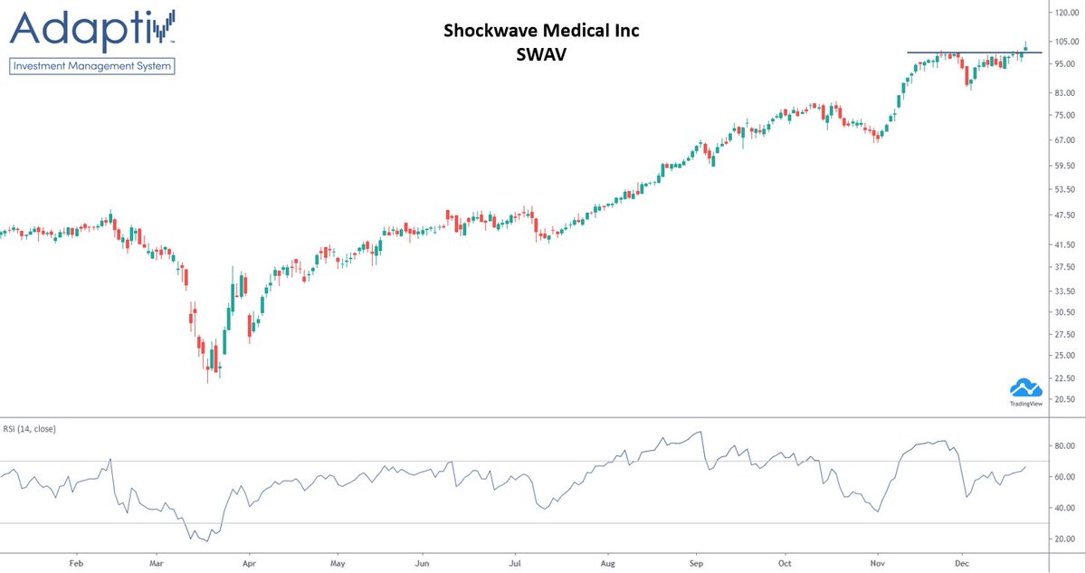 KevinFirari's tweet photo. $SWAV - Shockwave Medical Inc https://t.co/isdY2t7v6Q