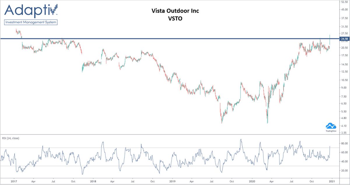 KevinFirari's tweet photo. $VSTO - Vista Outdoor Inc https://t.co/kxhaU1OUn0